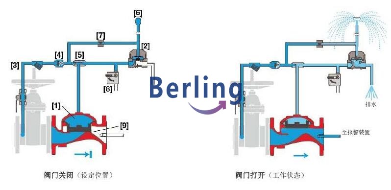壓差開關的工作原理